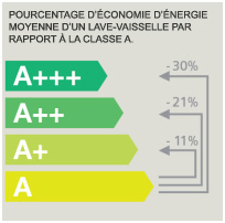 économie