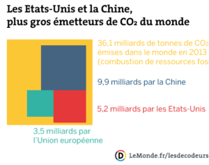 co2-pays